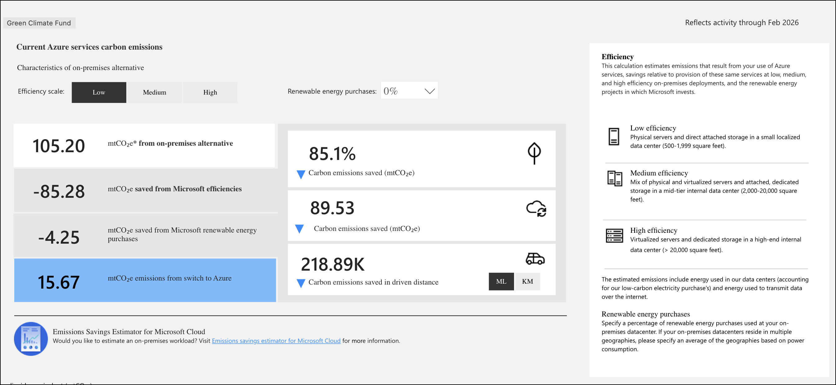 Responsible A.i Usage at GCF